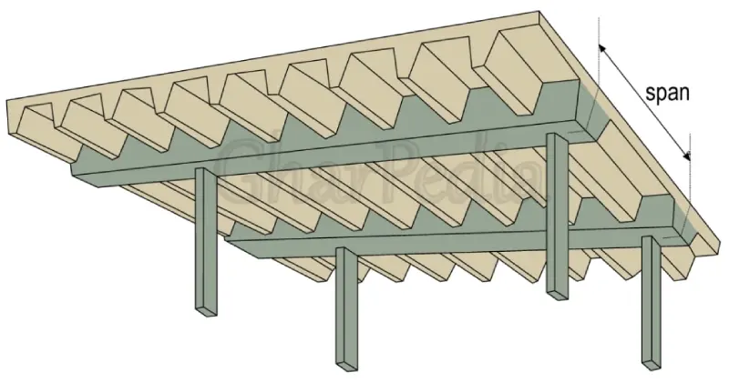 نمای زیرین سقف وافل یک طرفه سقف وافل یک طرفه دیتیل و جزییات سقف وافل یک طرفه